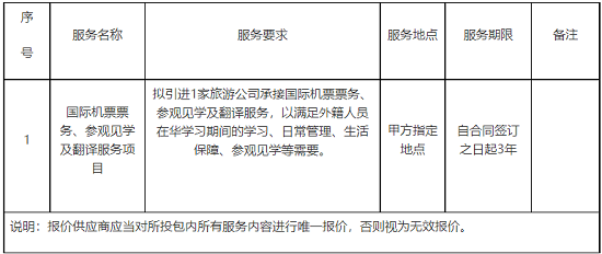 翻譯服務(wù)項(xiàng)目采購需求.png