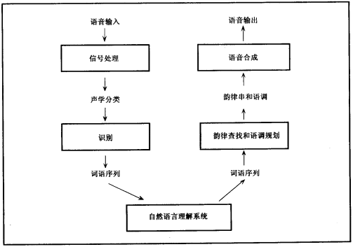 圖C.1.png