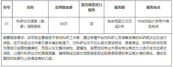 英語潤(rùn)色服務(wù)采購項(xiàng)目.png