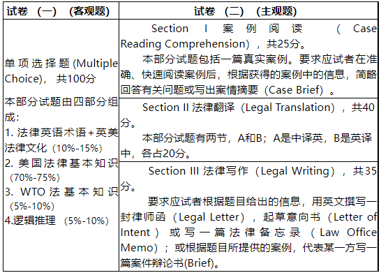 LEC考試試題結構.png