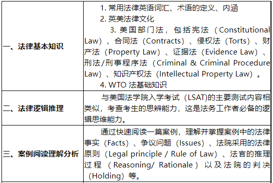 LEC考試內(nèi)容.png
