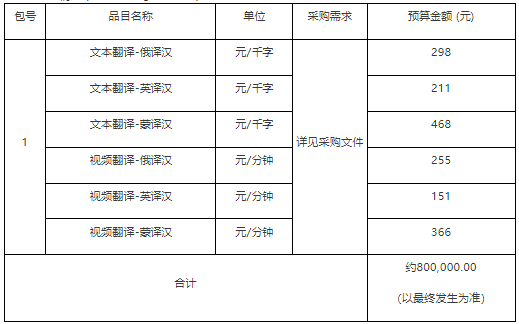 采購需求.png