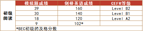 初級閱讀.png