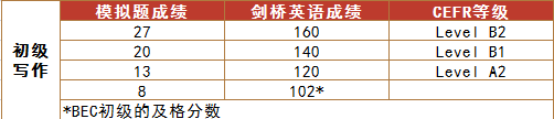 初級寫作.png