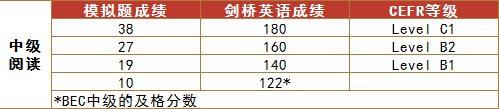 中級閱讀.png