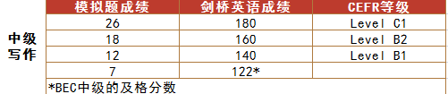 中級寫作.png