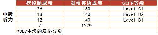 中級聽力.png