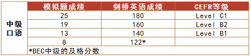 中級口語.png