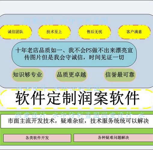 代做Java工程設(shè)計(jì) idea網(wǎng)站編程 ssm計(jì)算機(jī)