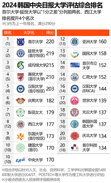 韓國中央日報(bào).png