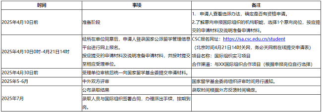 申請時間流程.png