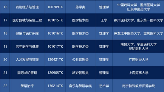 2025年普通高校本科專業(yè)目錄，增設(shè)了29新專業(yè).png