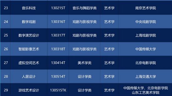 2025年普通高校本科專業(yè)目錄，增29種本科新專業(yè).png