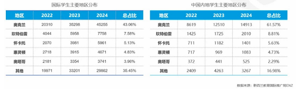 認(rèn)可高考成績與國際文憑.png