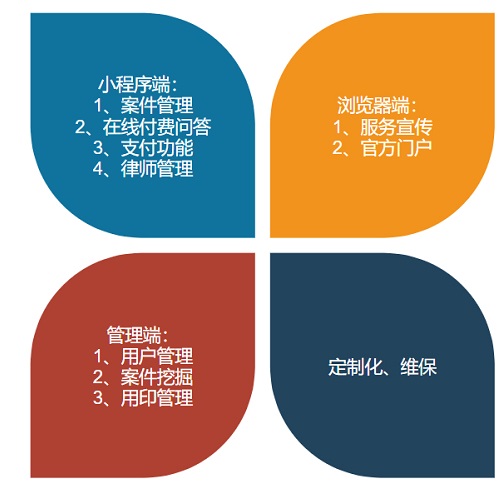 法律AI大模型問(wèn)答 支持個(gè)性化部署