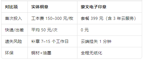 成本與收益.png