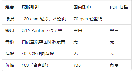 原版 vs 國內(nèi)影印PDF.png