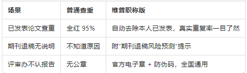常見(jiàn)痛點(diǎn)一次解決.png