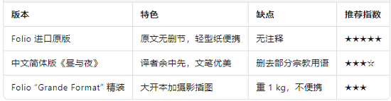 與其他版本的差異.png