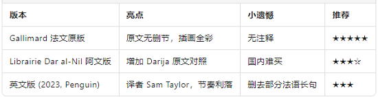 與其他版本的差異.png