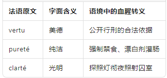 語境中的血腥轉義.png