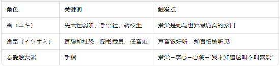 故事速描.png