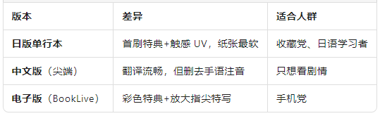 與其他版本的對比.png