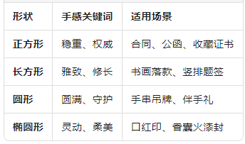 四大形狀