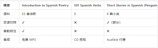 與同類書比較.png