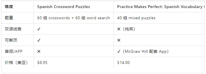 與同類書比較.png