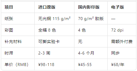 進口原版的溢價.png