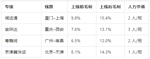案例